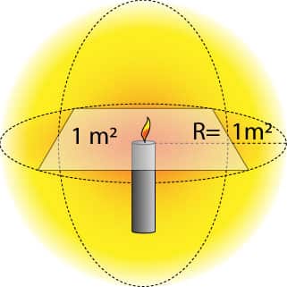 Lúmen, definición y característica